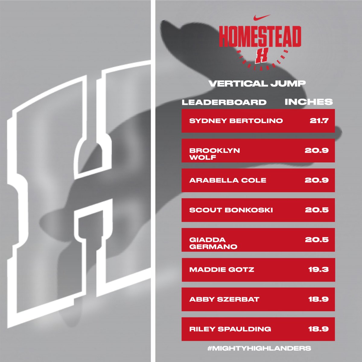 Heavy jumping week for the group!🐰