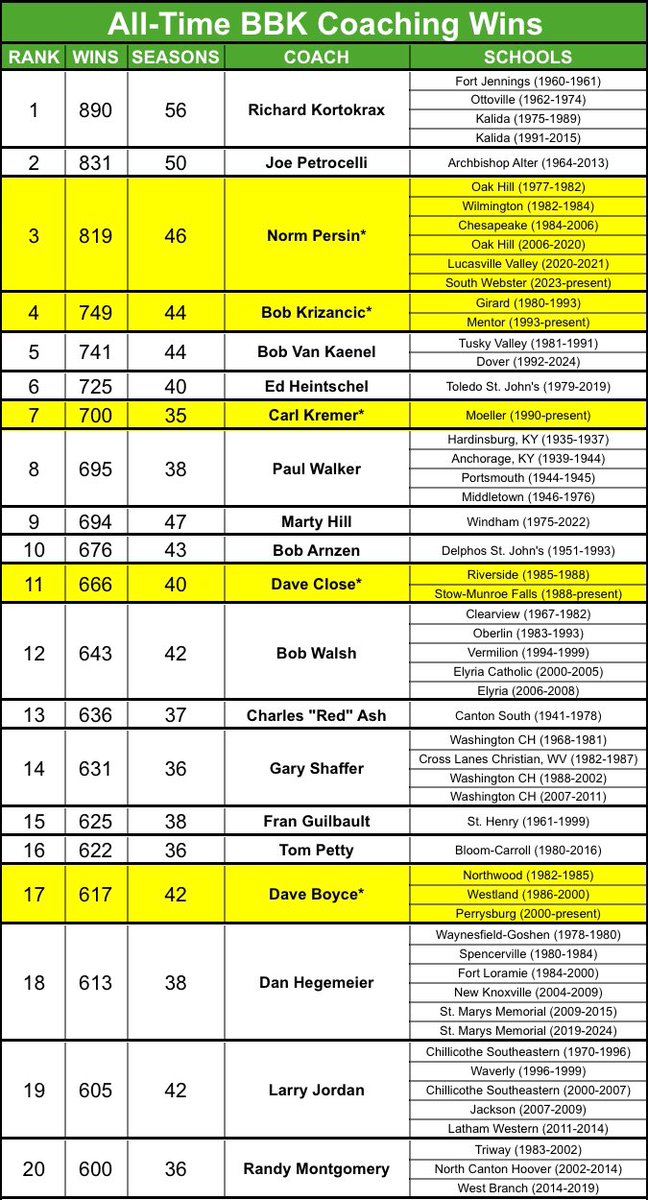 Martin RPI tweet media