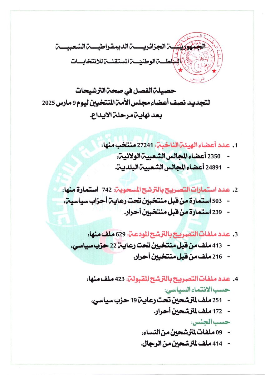 INAE_DZ's tweet photo. #السلطة_الوطنية_المستقلة_للانتخابات
#بيان #INAE_DZ https://t.co/kgwawujtB2