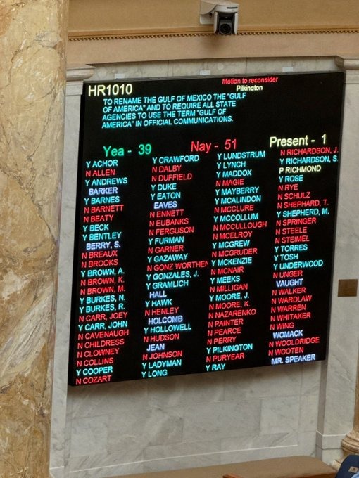 libsoftiktok's tweet photo. JUST IN: The Arkansas State House just rejected a bill that would require the state to adopt the "Gulf of America" name change and use the term in all official communication. https://t.co/v8EFsMJsLO
