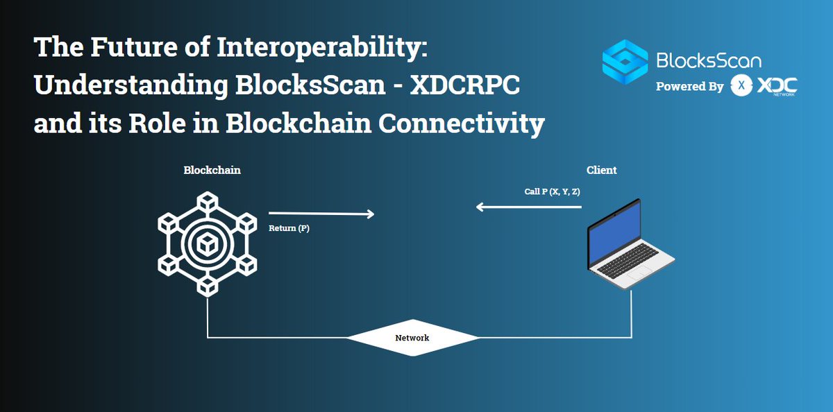 YukiSagaa's tweet image. 🔍 OpenScan: The Ultimate XDC Explorer! 🚀

Track transactions, blocks, &amp;amp; gas fees in real-time. Stay ahead with fast &amp;amp; secure insights!

🔗 Explore: xdcscan.io

@OpenScan_Ai @XDC_Network_

#XDC #OpenScan #DeFi #Blockchain #Crypto
