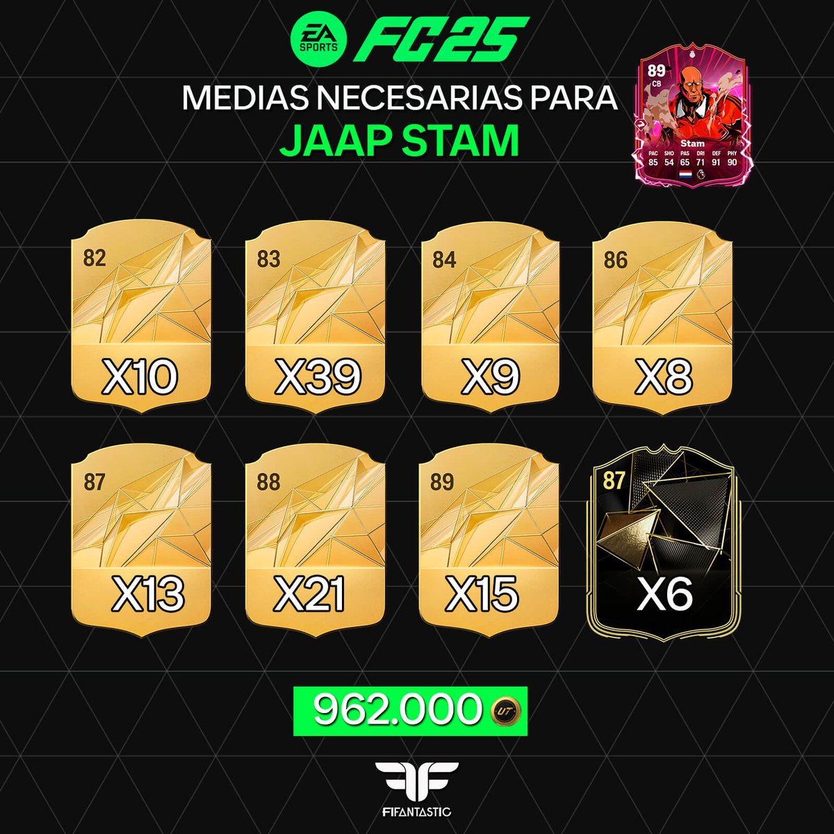 FIFAntastic's tweet image. La nueva EVO 🧬 confiere a Stam los PlayStyles que mejoran notablemente su rendimiento ⭐

Si queréis haceros con dicho jugador, os recuerdo las Medias necesarias para hacerlo de la forma más económica