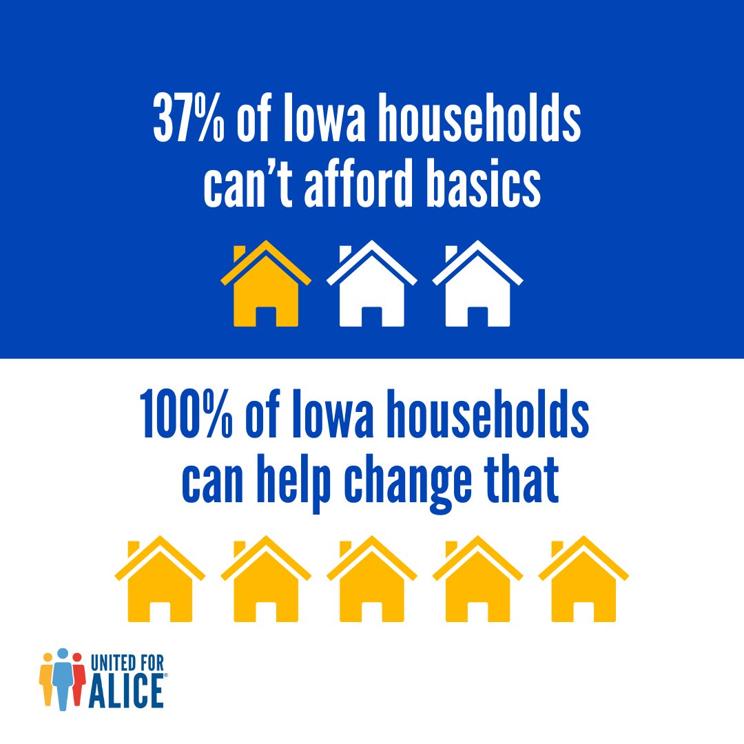 For many families, the road to financial stability is an uphill climb. In Iowa, 37% of households can't afford basic needs.

That's why we call on *you* to help change the game for ALICE (Asset Limited, Income Constrained, Employed).

TO LEARN MORE: bit.ly/3X9mkuq