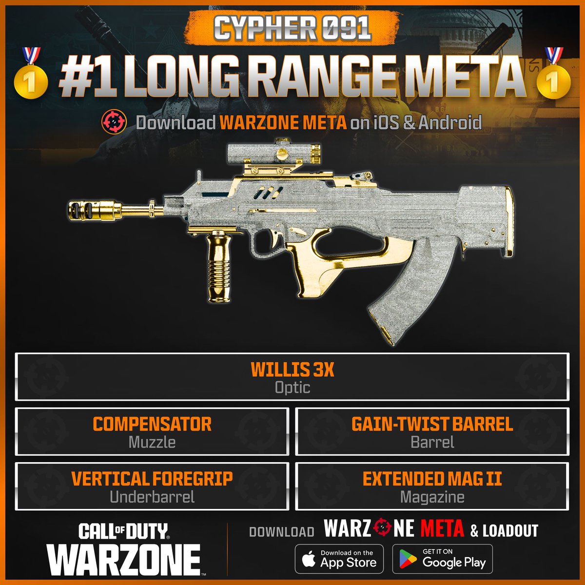 WZStatsGG's tweet photo. ‼🚨 NEW #1 ABSOLUTE META LOADOUT 🚨‼

🔥 Here's the ABSOLUTE BEST META Loadout to use in #Warzone Season 2 Reloaded!

🥇 #1 Long Range Meta: CYPHER 091 🆕
🥇 #1 Close Range Meta: C9 🔥

🫡 Get every Loadout for every gun FOR FREE on the Warzone Meta app! https://t.co/F126EC8Vxy