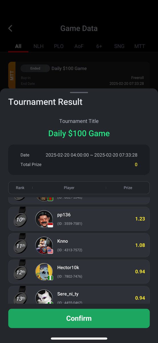 Hec10k's tweet photo. Came 12th in last night’s game.. @DevilFish_NFT are the real OGs in poker.. Mint an NFT today and become one of the top earners in the Holders game https://t.co/hSfdqvIm32