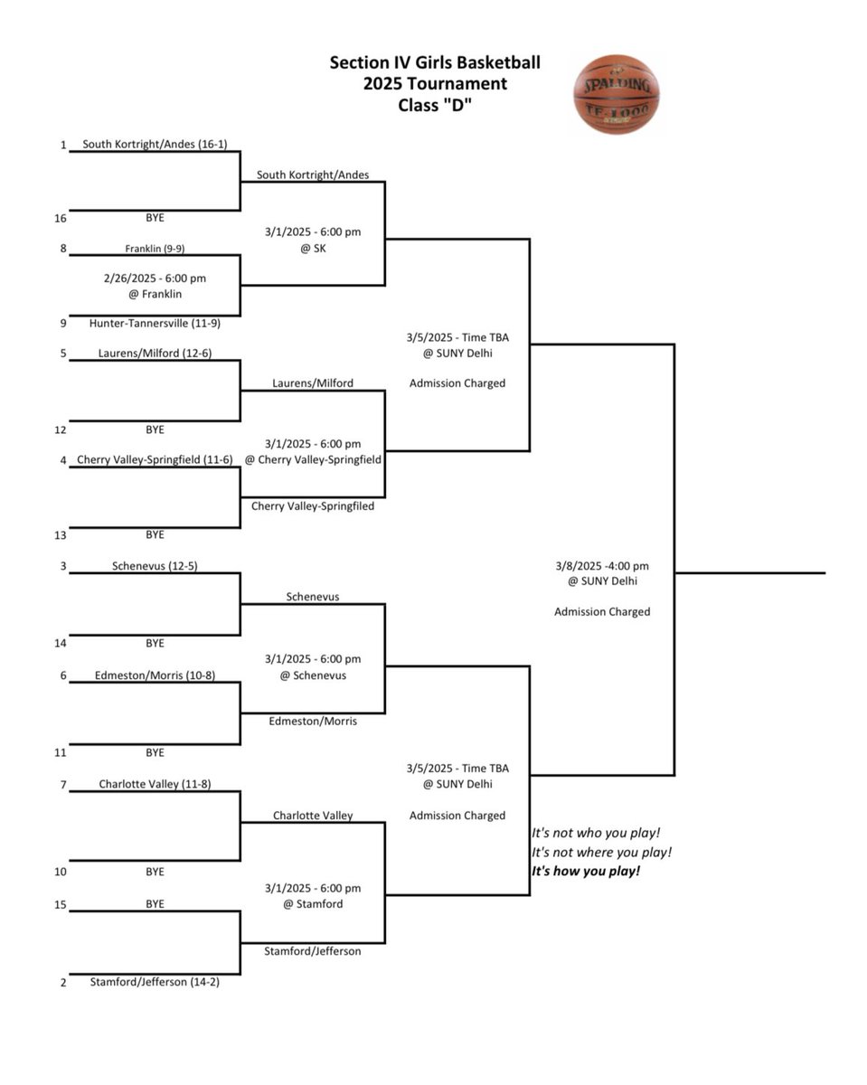 2025 Section IV Class-D Girls Basketball Tournament