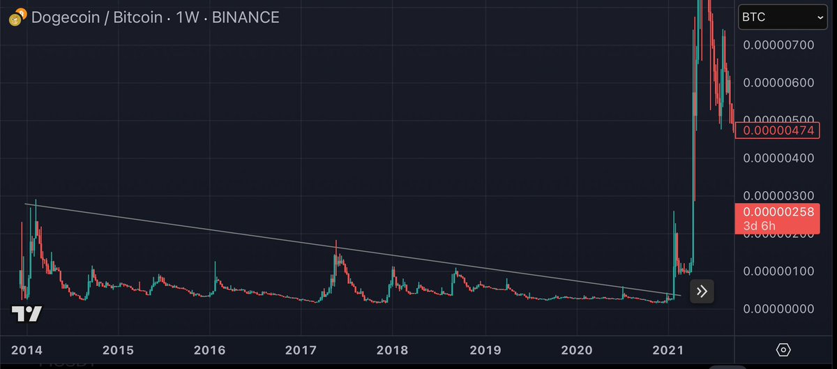 28 Crypto tweet media