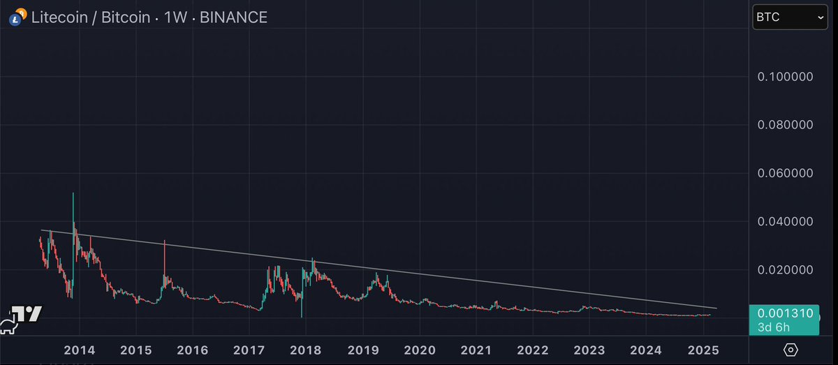 28 Crypto tweet media