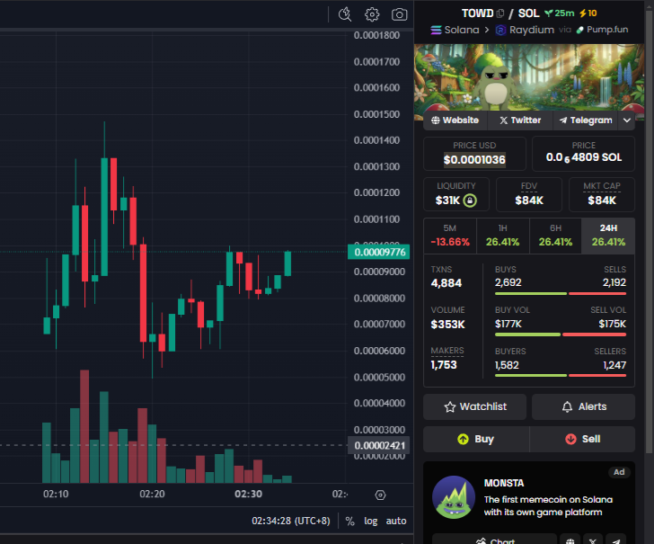 ofthegoldenland's tweet photo. Is this the next $FWOG or $PEPE Killer?
We need a break from this hellish market...
Bought the bottom... finally...
Hurry up guys. We're about to never see these prices...
$TOWD
CA: VyRUdnYshPsALZUKEW2kWfgeDi8B7ni588h1bj4pump
#FWOG #TOWD #PEPE $PHROG #PHROH $FRIC https://t.co/dZT0ksaMul