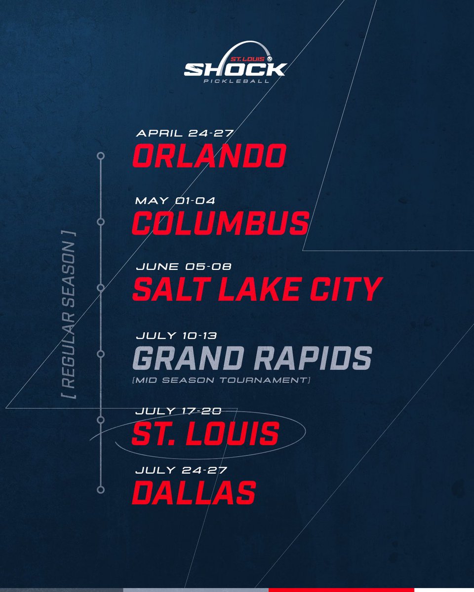 stlshockmlp's tweet image. 🔥 The 2025 Shock Schedule is HERE! 🔥
We’re locked in for another electrifying season of Major League Pickleball and can’t wait to bring the energy across the country!

⚡ Who’s ready to ride with the Shock this season? Drop a ⚡ in the comments!