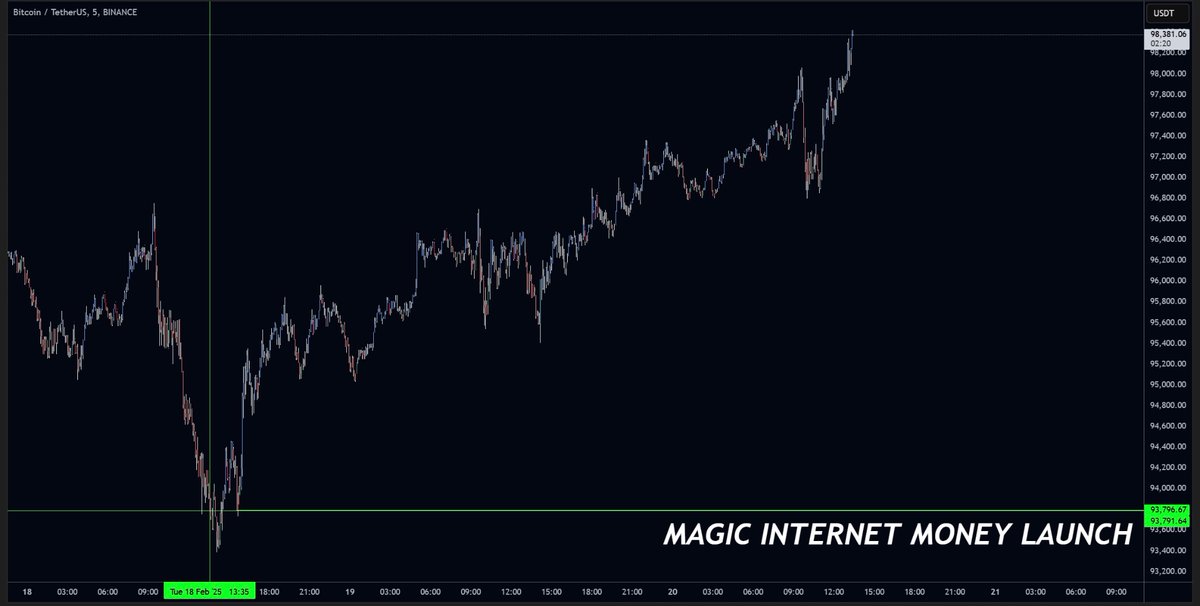 $MIM

the meme that started the bitcoin bull run in 2013

the meme that started the bitcoin bull run in 2025