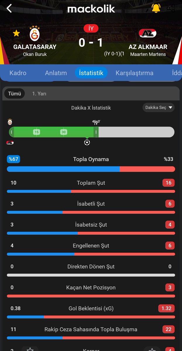 Bu nedir beeee  #AZvGS