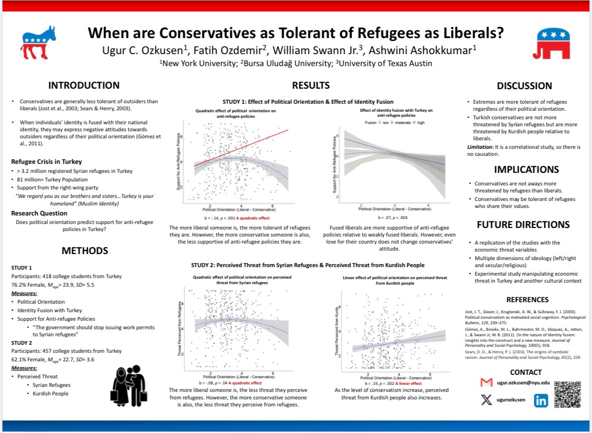 Today is the #SPSP2025 preconference day. I have already presented my work in the morning at the politicial psychology precon. Stop by and let me share our findings at 2.30 pm today and 4.30 pm on Sunday <a href="/SPSPnews/">Society for Personality and Social Psychology</a> . Thanks <a href="/AshuAshok/">Ashwini Ashokkumar</a> for being an amazing mentor!