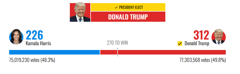 AkaProudTx73's tweet image. Happy 1 month anniversary America. 
#TrumpWon