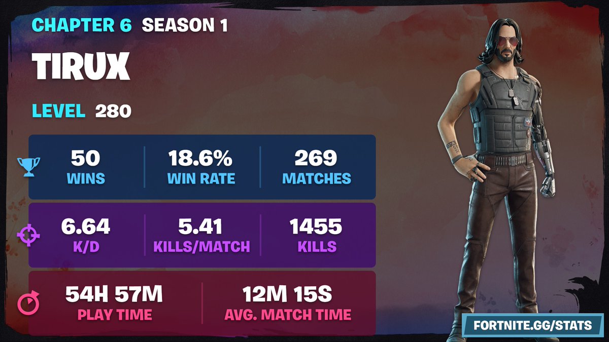 t_rux's tweet photo. @Jorge_Most_ Nah, I'd win. https://t.co/pw1IgqRqMK