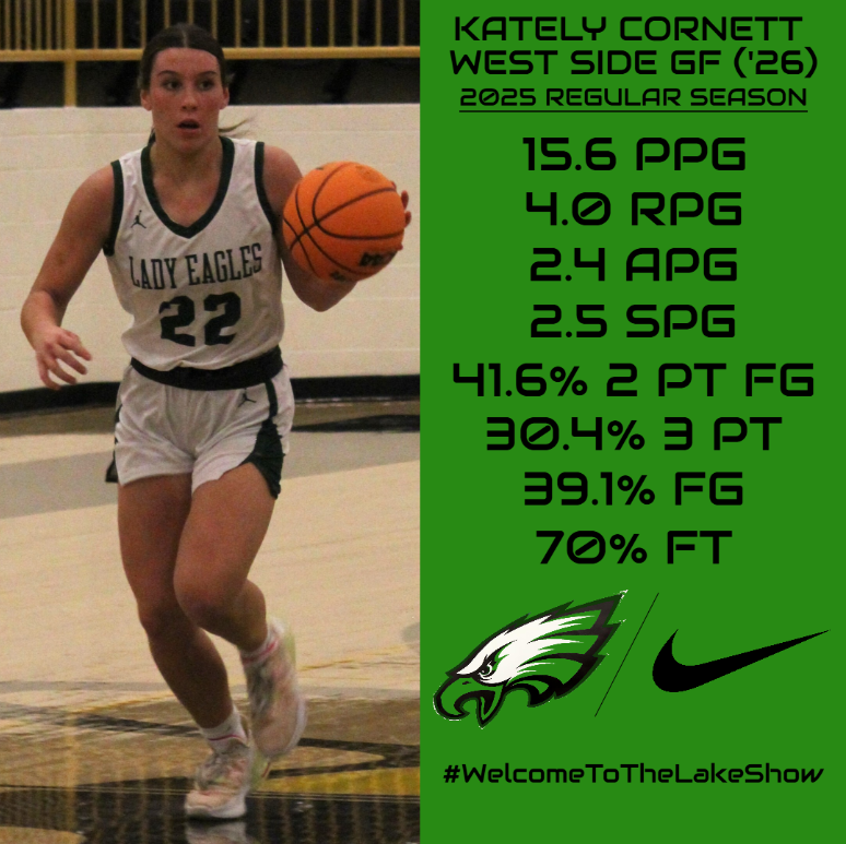 Final regular season averages for <a href="/katelycornett/">kately cornett</a> ✅  
Kately is a dead-eye shooter from all areas of the floor, a solid passer with quick hands and great length that can get to multiple steals, as well as speed that has steadily increased since her very first varsity contest as a