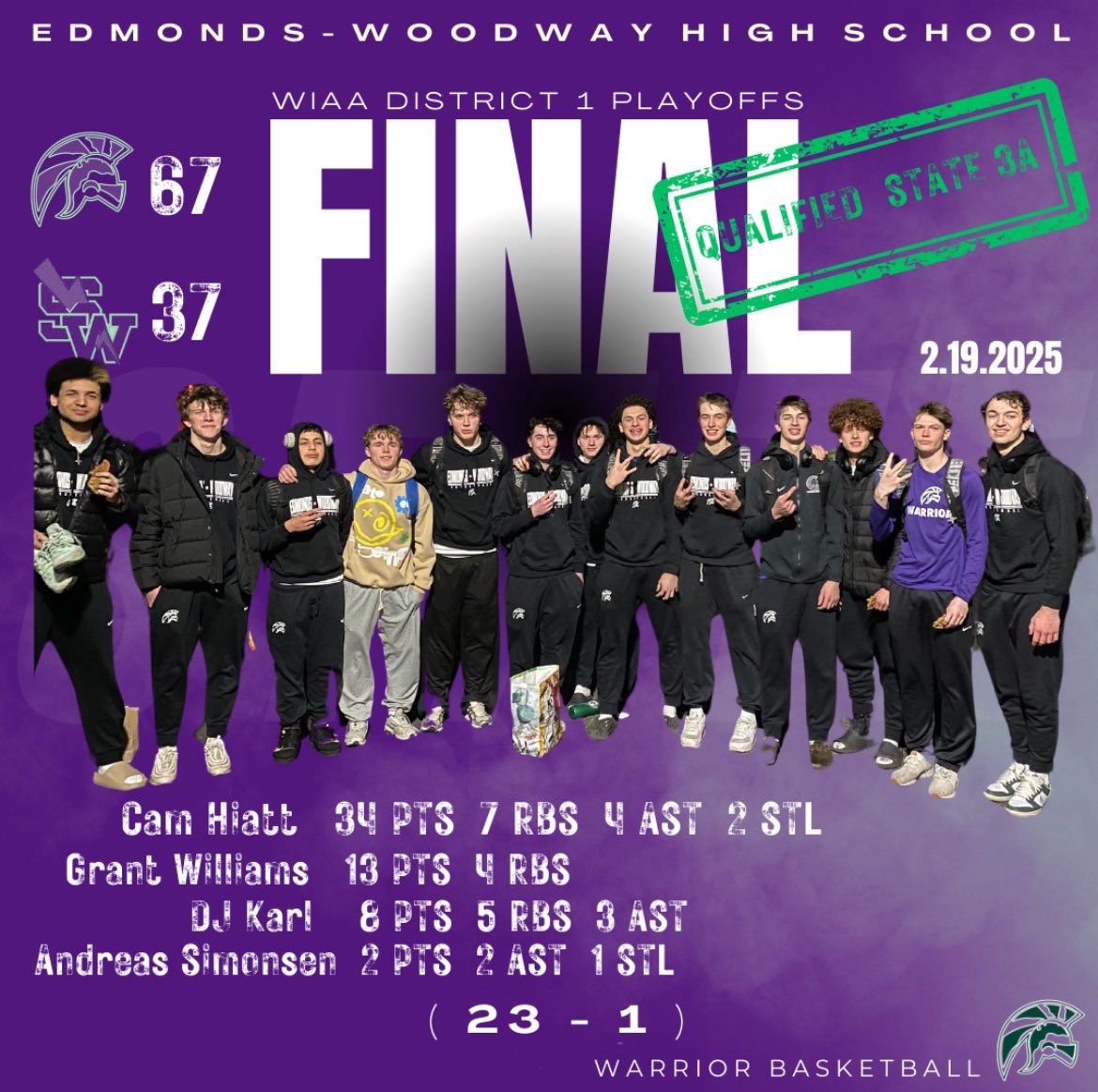 Edmonds-Woodway HS Boys Basketball (@ewhshoops) on Twitter photo GAME RECAP: Warriors advance to the District 1 championship and qualify for State with a 67-37 win over Shorewood!
LEADERS:
<a href="/cam_hiatt/">Cam Hiatt</a>: 34p (4-6 3pt), 8r, 4a
<a href="/GrantWilli5367/">Grant Williams</a>: 13p (5-9 fg), 4r
<a href="/djkarl23/">dj karl</a>: 8p, 5r, 3a
<a href="/AndreasSimo6/">Andreas simonsen</a>: 4p, 2a, 2r, 1s
<a href="/WilliamAlseth/">William Alseth</a>: 2p, 6a, 4r, 3s GAME RECAP: Warriors advance to the District 1 championship and qualify for State with a 67-37 win over Shorewood!
LEADERS:
<a href="/cam_hiatt/">Cam Hiatt</a>: 34p (4-6 3pt), 8r, 4a
<a href="/GrantWilli5367/">Grant Williams</a>: 13p (5-9 fg), 4r
<a href="/djkarl23/">dj karl</a>: 8p, 5r, 3a
<a href="/AndreasSimo6/">Andreas simonsen</a>: 4p, 2a, 2r, 1s
<a href="/WilliamAlseth/">William Alseth</a>: 2p, 6a, 4r, 3s