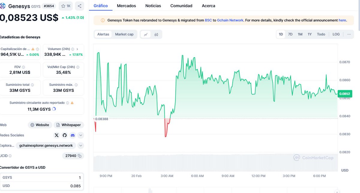 Manuel_GSYS's tweet image. Exciting times with @GenesysChain! #GenesysNetwork is revolutionizing the blockchain space with innovative solutions. With $GSYS, you can be part of a thriving ecosystem that empowers users and fosters growth in DeFi and NFTs.