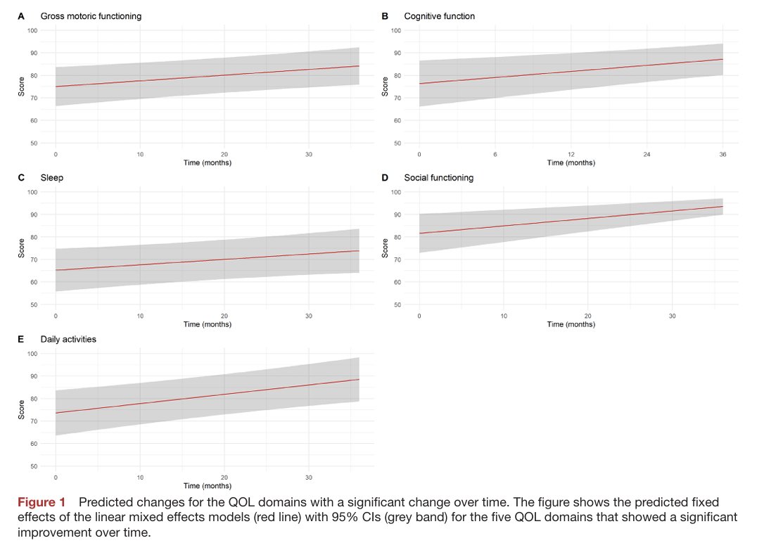 Open Heart (@open_heartbmj) on Twitter photo Sacubitril/valsartan is associated with improvements in quality of life in adult congenital heart disease patients with systemic right ventricular failure.
<a href="/drkarthik2010/">G Karthikeyan</a> @JJheart_doc <a href="/ProfMartinCowie/">Martin Cowie</a> <a href="/mvaduganathan/">Muthu Vaduganathan</a> <a href="/LUMC_Leiden/">LUMC Leiden</a> <a href="/NL_heart/">NL Heart Institute</a>
bit.ly/3WZaLGh Sacubitril/valsartan is associated with improvements in quality of life in adult congenital heart disease patients with systemic right ventricular failure.
<a href="/drkarthik2010/">G Karthikeyan</a> @JJheart_doc <a href="/ProfMartinCowie/">Martin Cowie</a> <a href="/mvaduganathan/">Muthu Vaduganathan</a> <a href="/LUMC_Leiden/">LUMC Leiden</a> <a href="/NL_heart/">NL Heart Institute</a>
bit.ly/3WZaLGh