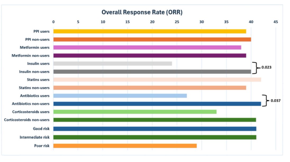Fernando Sabino, MD, PhD (@fsabino_onco) on Twitter photo Could the use of PPI, ATB, Insulin and Corticosteroids impair the outcomes of mUC patients during EV txt? Just out our RWE addressing this practice issue! <a href="/aron_project/">ARON project</a> <a href="/MatteoSantoniMD/">Matteo Santoni</a> <a href="/fmassari79/">Francesco Massari</a> <a href="/shilpaonc/">Shilpa Gupta</a> <a href="/SoaresAndrey/">Andrey Soares</a> <a href="/Martin_AngelMD/">Martín Angel</a> <a href="/BourlonMaite/">Maite Bourlon</a>
link.springer.com/content/pdf/10… Could the use of PPI, ATB, Insulin and Corticosteroids impair the outcomes of mUC patients during EV txt? Just out our RWE addressing this practice issue! <a href="/aron_project/">ARON project</a> <a href="/MatteoSantoniMD/">Matteo Santoni</a> <a href="/fmassari79/">Francesco Massari</a> <a href="/shilpaonc/">Shilpa Gupta</a> <a href="/SoaresAndrey/">Andrey Soares</a> <a href="/Martin_AngelMD/">Martín Angel</a> <a href="/BourlonMaite/">Maite Bourlon</a>
link.springer.com/content/pdf/10…