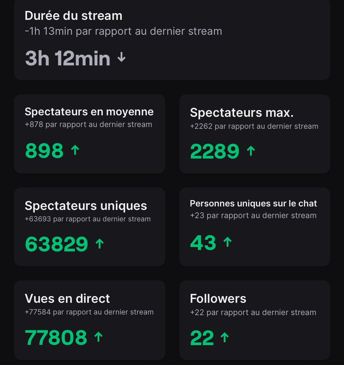 Regardez Invincible et X-Men 97🦸🏻‍♂️ tweet media