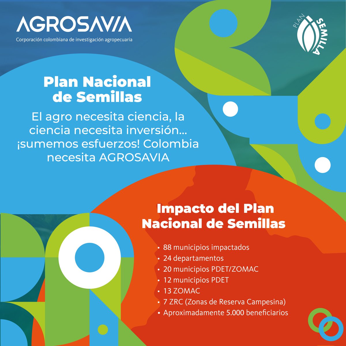 SomosAGROSAVIA's tweet photo. E̲l̲ a̲g̲r̲o̲ n̲e̲c̲e̲s̲i̲t̲a̲ c̲i̲e̲n̲c̲i̲a̲,̲ l̲a̲ c̲i̲e̲n̲c̲i̲a̲ n̲e̲c̲e̲s̲i̲t̲a̲ i̲n̲v̲e̲r̲s̲i̲ó̲n̲…̲ ¡̲s̲u̲m̲e̲m̲o̲s̲ e̲s̲f̲u̲e̲r̲z̲o̲s̲!̲ C̲o̲l̲o̲m̲b̲i̲a̲ n̲e̲c̲e̲s̲i̲t̲a̲ A̲G̲R̲O̲S̲A̲V̲I̲A̲.̲

El Plan Nacional de Semillas ha llegado a 88 municipios en 24 departamentos, impactando a 5.000 personas a través de tres rutas: étnica, agroecológica y campesina. Estamos apoyando a 9 comunidades indígenas, 1 comunidad raizal, 23 organizaciones agroecológicas y 69 campesinas para crear un agro más sostenible y diverso. 

Sé parte del cambio y construyamos juntos un sector agropecuario más fuerte.