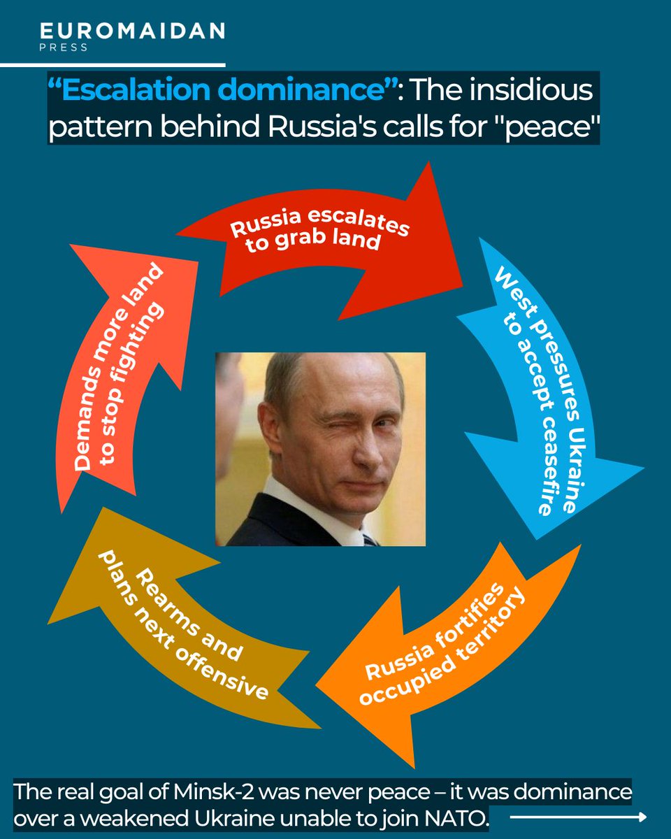 EuromaidanPress's tweet photo. Spot the pattern? Russia's playbook:

💠 Launch offensive before talks
💠 Force bad deal amid fighting
💠 Get temporary ceasefire
💠 Regroup and rearm
💠 Violate deal with new offensive
💠 Impose even worse terms

Now the cycle repeats: Russia calls for "realistic" peace while preparing for broader war. 👇
