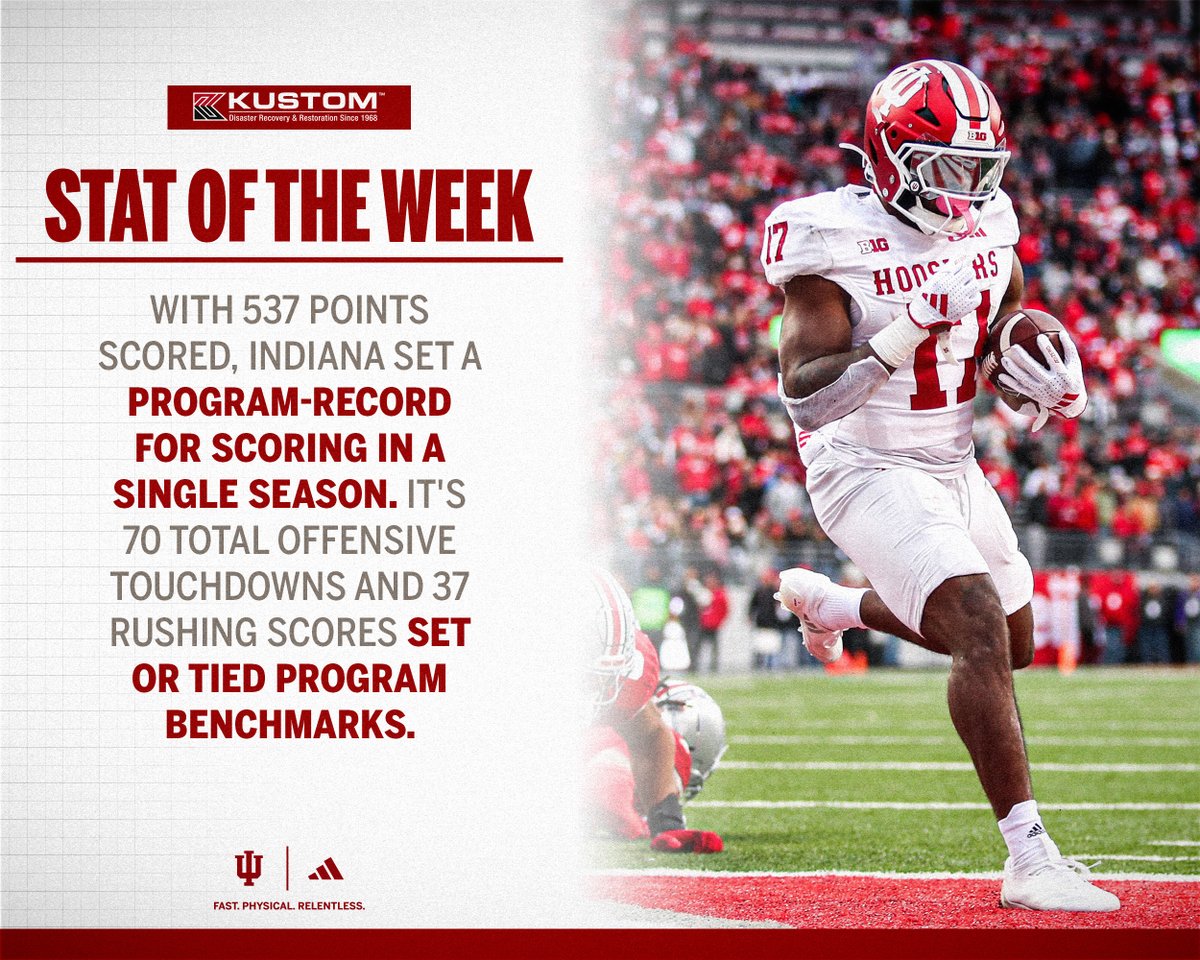 The highest scoring season in #IUFB history.