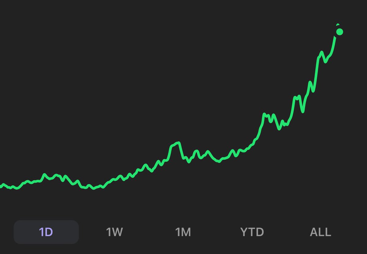 The $IMG chart is healing the Solana chain
