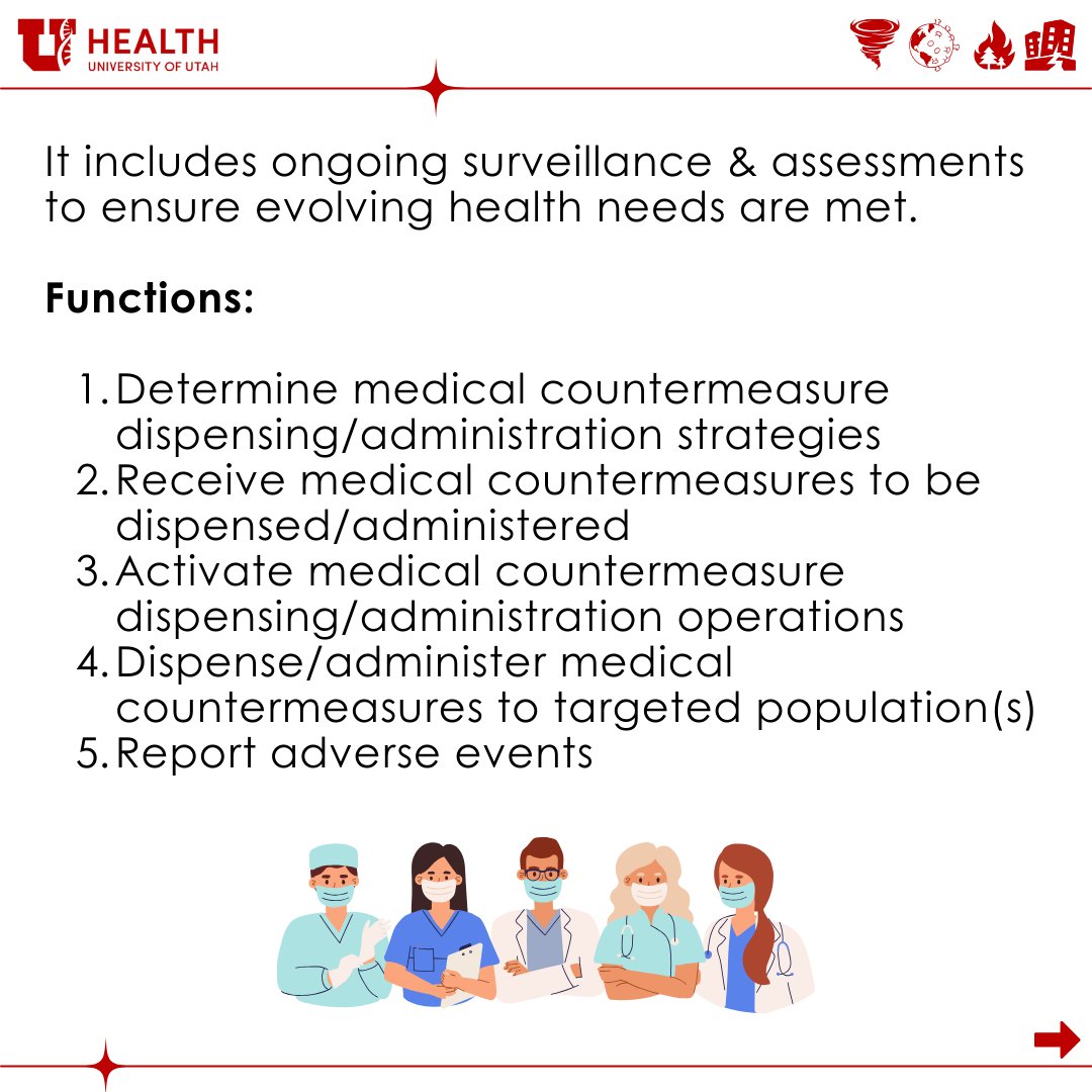 uofuceph's tweet photo. PHEP Capability 8: Medical Countermeasure Dispensing &amp; Administration 💊 During public health emergencies, getting medications, vaccines, or other treatments to the right people at the right time is critical. #uofuceph #rmhpceph #emergencypublichealth #emergencypreparedness #phep https://t.co/HJdSSkAL1o