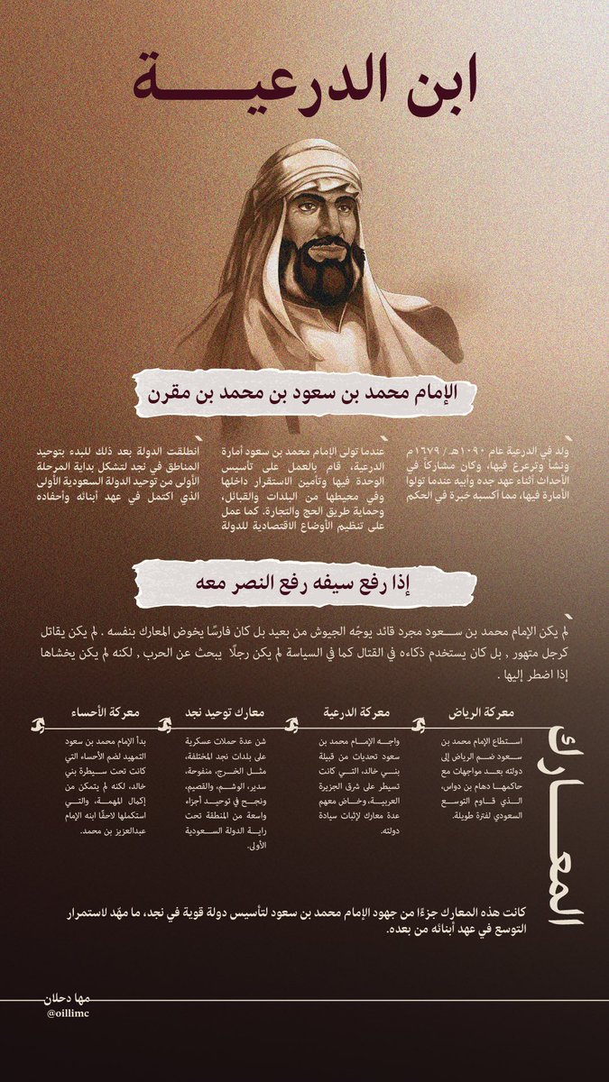 تصميم #انفوجرافيك ليوم التأسيس عن الإمام محمد بن سعود

#يوم_التأسيس 
#المملكة_العربية_السعودية