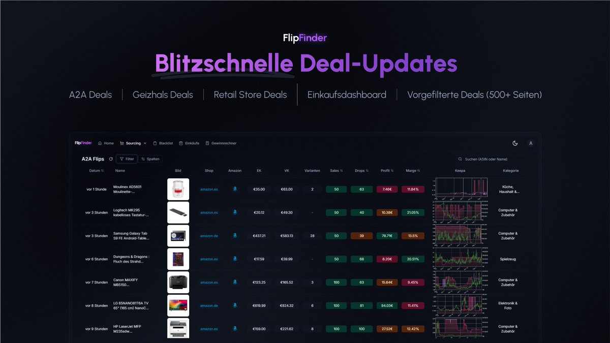 FlipFinder V2 - Dashboard
• Amazon Flips
• Deals aus über 2000 Shops
• Vorgefilterte Geizhals-Deals

Erlebe blitzschnelle Preisupdates &amp; sei immer der Erste, der die besten Deals entdeckt! 🔥 
Ein Must-Have für jeden OA Händler! 
Unsere Warteliste flipfinderapp.eu