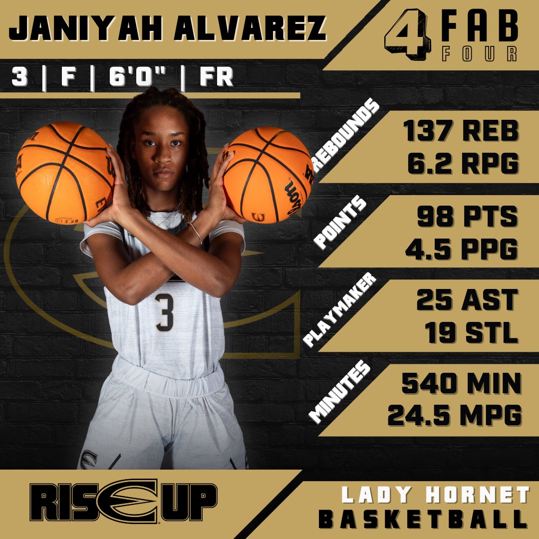 The freshmen have been making their presence felt this year and putting up some serious numbers!!! Make sure to keep an eye on them! 

#Fab4 #FutureIsBright #BuiltDifferent