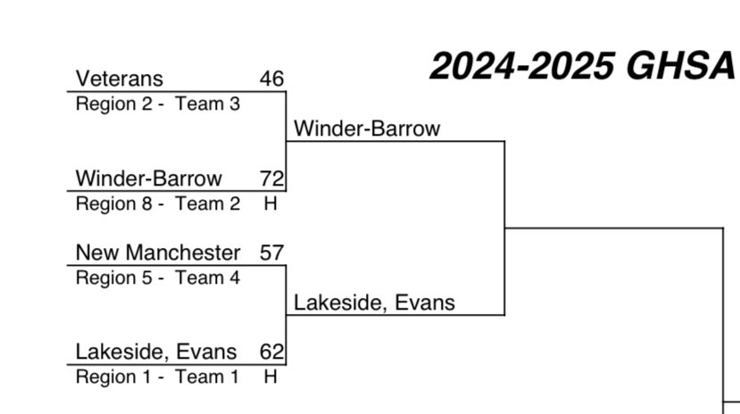 🚨🏀SWEET 16🏀🚨

Next up the Doggs will be traveling to Augusta to take on Lakeside-Evans on Saturday for a 5:00 pm Tip-Off! Dogg fans fill up the gas tank and make the 2 hour ride to come support! #GoDoggs