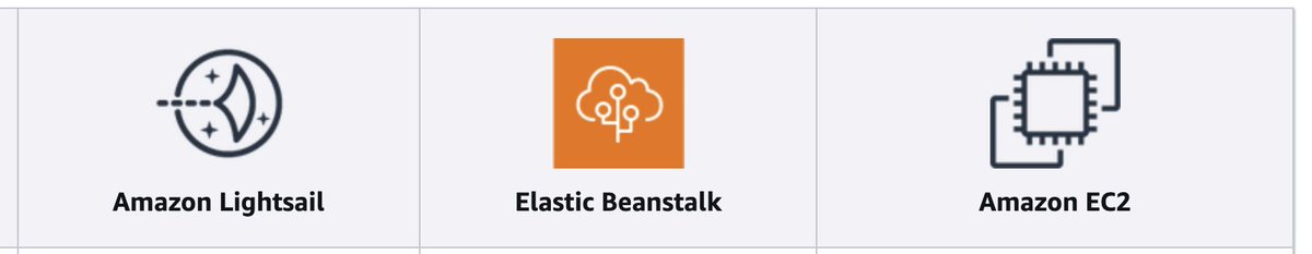 DRo_604's tweet image. Deciding between Amazon Elastic Beanstalk, Amazon LightSail, or Amazon EC2 for your full stack web applications? Here is a decision guide that can help you make your choice!
docs.aws.amazon.com/decision-guide…