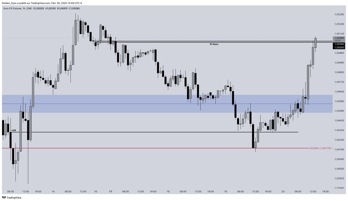 GoldenEyes_75's tweet photo. $EURUSD I was waiting for u.. Many ICT traders looking for a long i guess, and probably many rushed into the daily FVG early on. I waited for building a bullish structure and moving back above it. 15m bisi CE for my entry. #EURUSD #Forex #futurestrading 
@I_Am_The_ICT https://t.co/XDQ7ySvZmJ