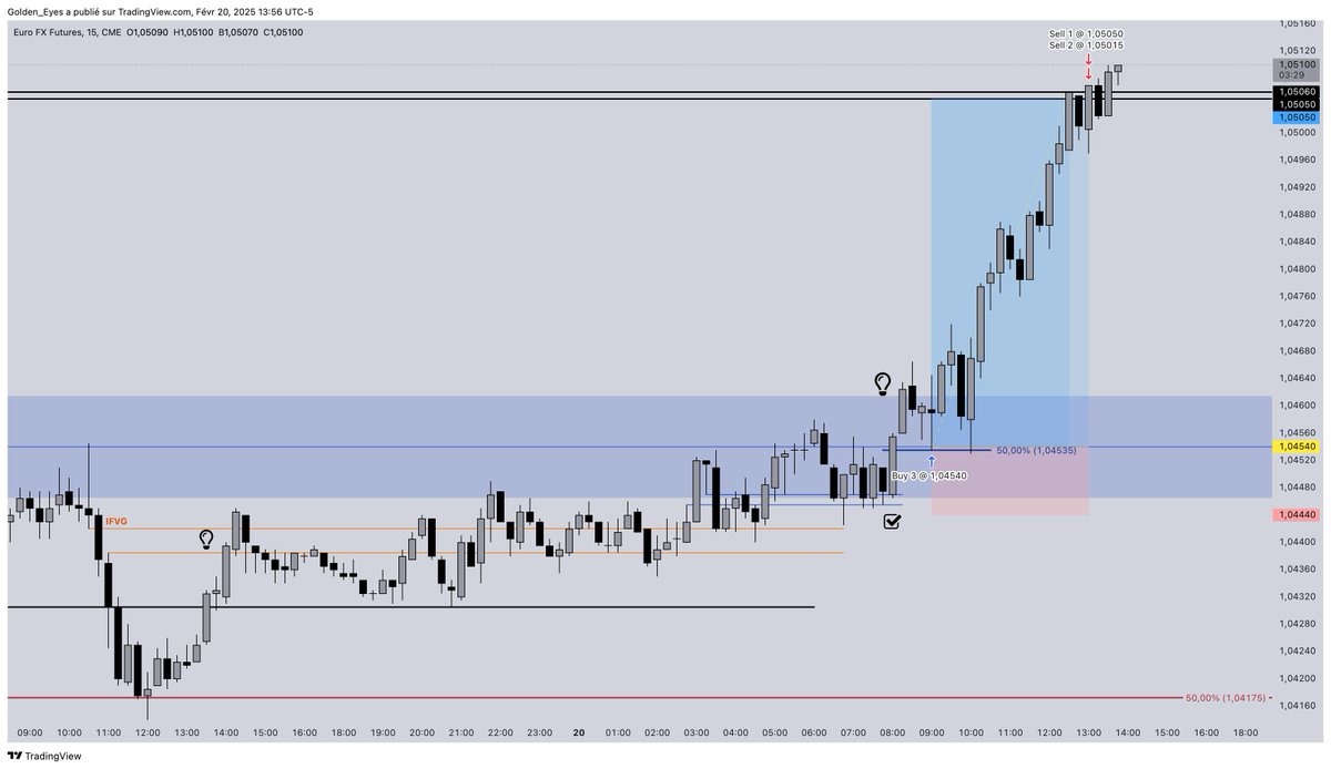 GoldenEyes_75's tweet photo. $EURUSD I was waiting for u.. Many ICT traders looking for a long i guess, and probably many rushed into the daily FVG early on. I waited for building a bullish structure and moving back above it. 15m bisi CE for my entry. #EURUSD #Forex #futurestrading 
@I_Am_The_ICT https://t.co/XDQ7ySvZmJ