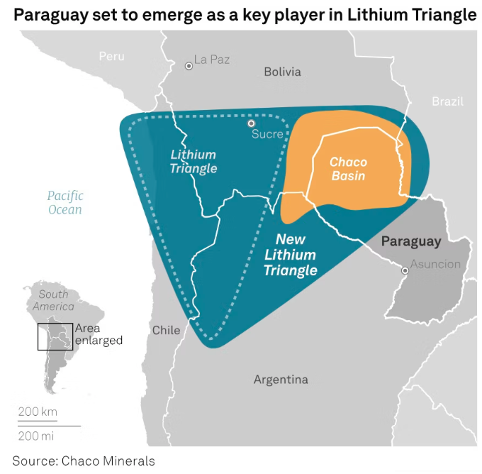 SPGEnergyMetal's tweet image. Feature: Paraguay set to emerge as a key player in South America's Lithium Triangle | okt.to/OpP5xz

#LatinAmerica #lithium #batterymetals