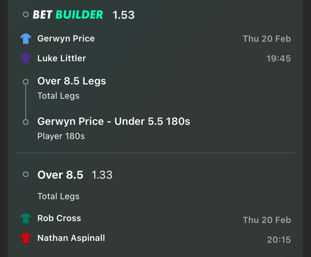 Premeir League Darts Bet 🎯

We are back baby and so are the winners. Stats look good for this, let’s hope for a BOOM 🫡.