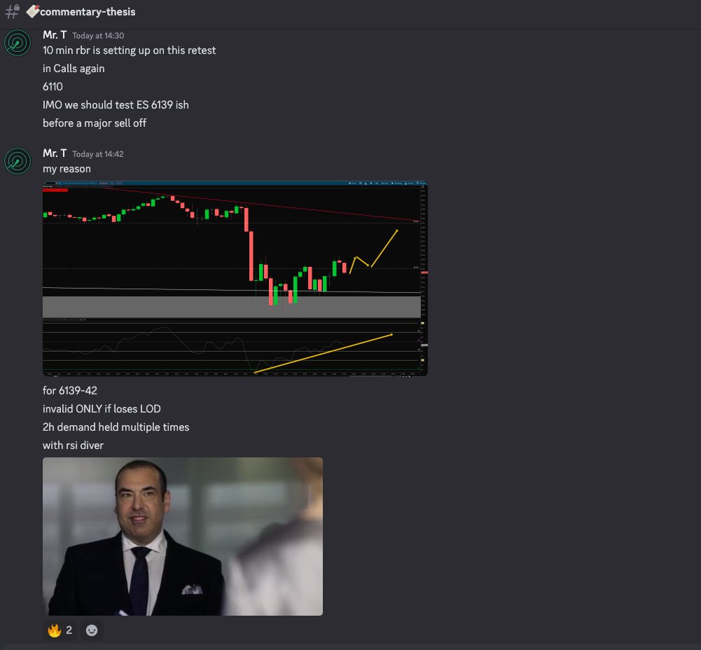 $SPX Freely available on our website. Multi Timeframe at its best.