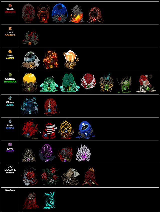 リンバスには、現在ある7つの罪悪属性とは別に、更に2つの罪（白色