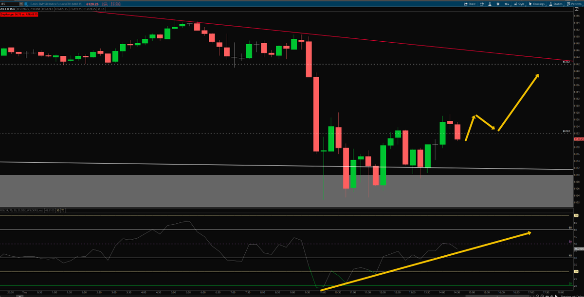 $ES_F Take a look at drawing vs how is it going, almost at target now.