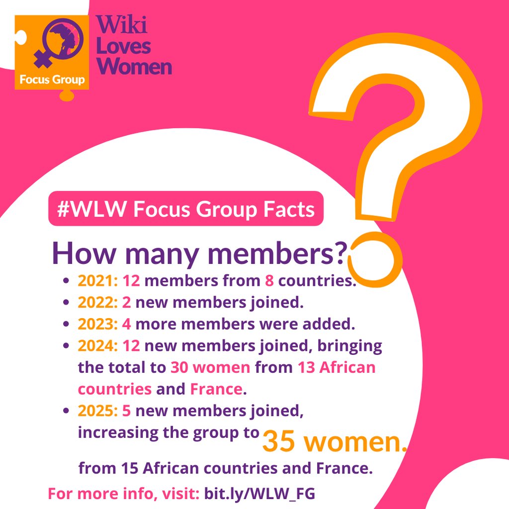 Wiki Loves Women tweet media