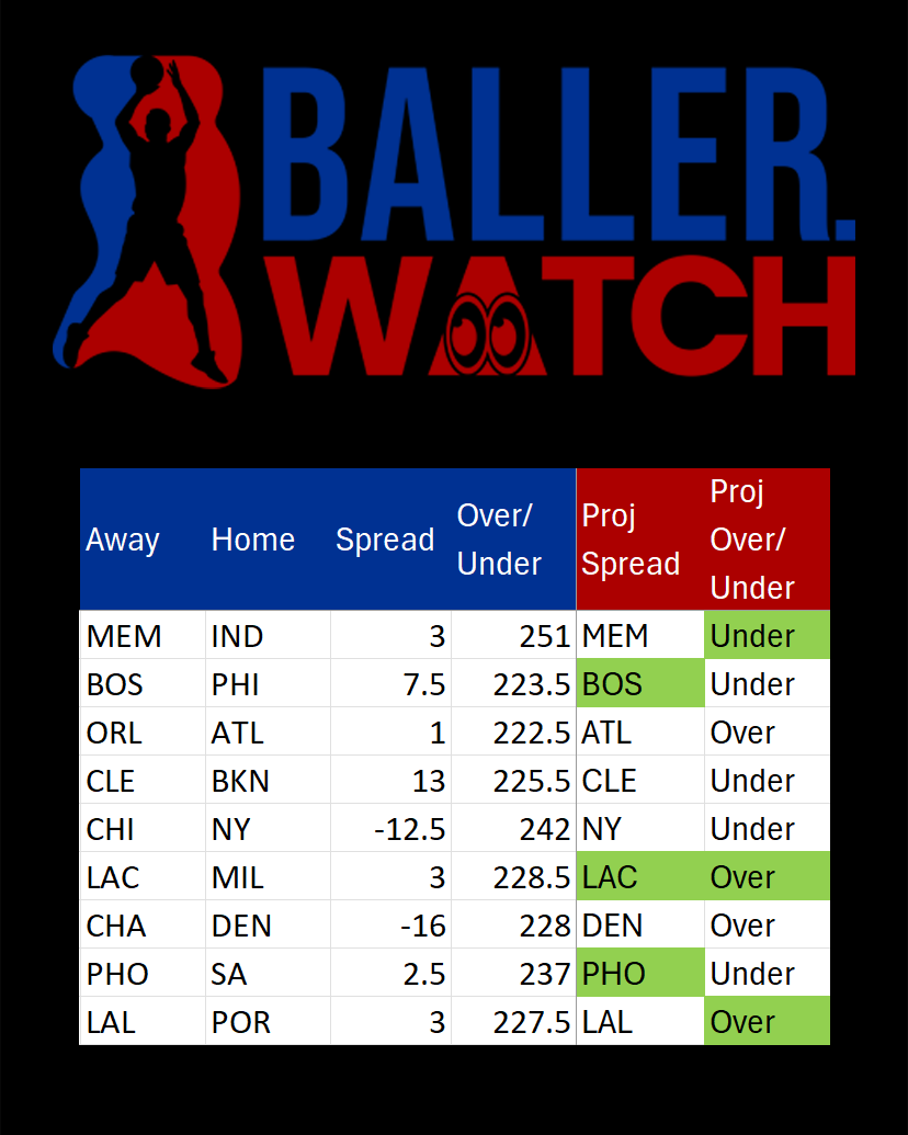 BallerWatch tweet media