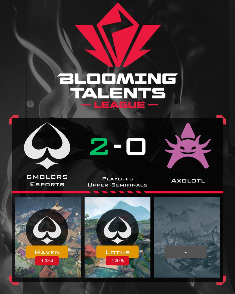 🎲 <a href="/GMBLERS_/">GMBLERS ESPORTS</a> cashes out against <a href="/Axolotl_Esports/">Axolotl Esports</a> in Blooming Talents League 2025: Stage 1! Big plays, sharp aim, and pure domination! 🎯🔥

GGs to <a href="/daviaval/">Davia</a> <a href="/Loll9_val/">loll9🐊</a> <a href="/DrastZ_/">DrastZ</a> <a href="/ASTERRVAL/">ASTERR</a> <a href="/CiuffoVL/">Ciuffo</a>—y’all farmed! 🏆

#Valorant <a href="/QLASH_Events/">QLASH Eventi 🇮🇹</a>