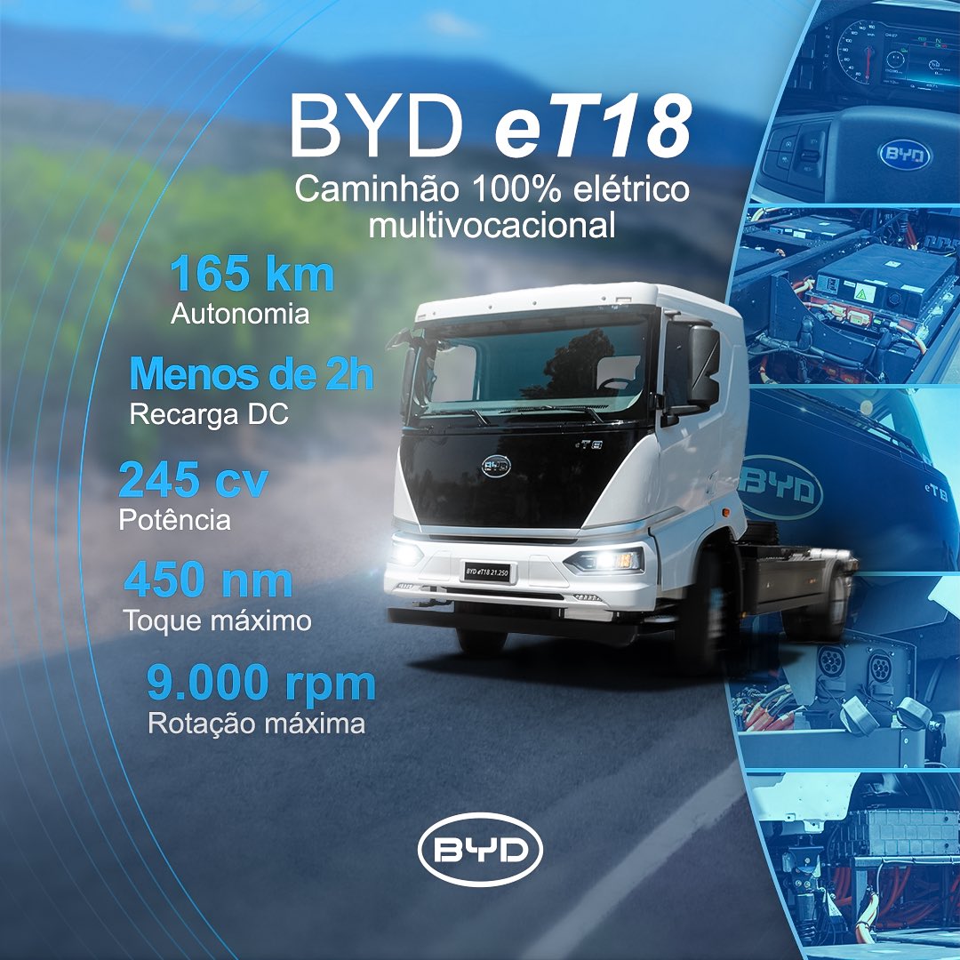 BYD do Brasil tweet media