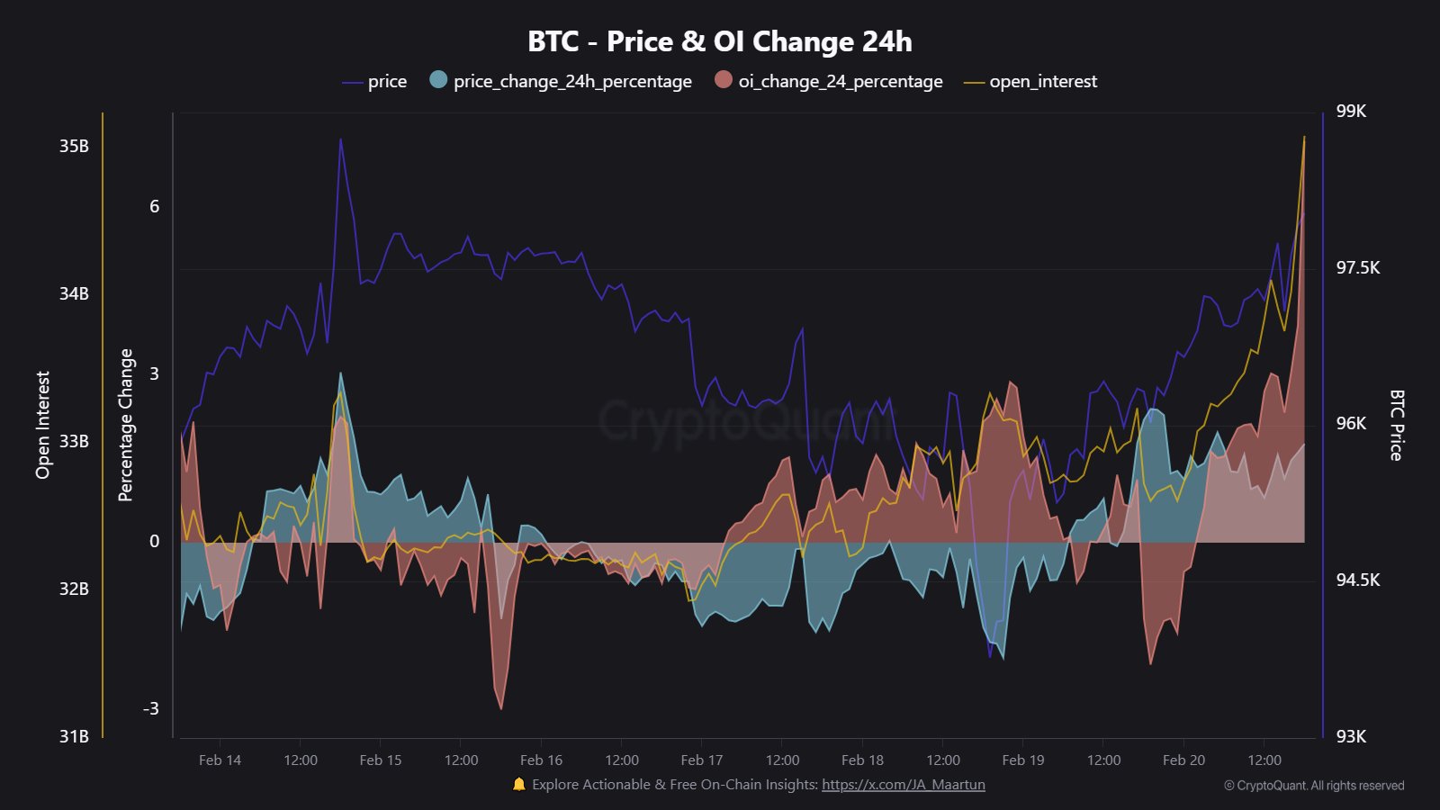 Bitcoin Open Interest