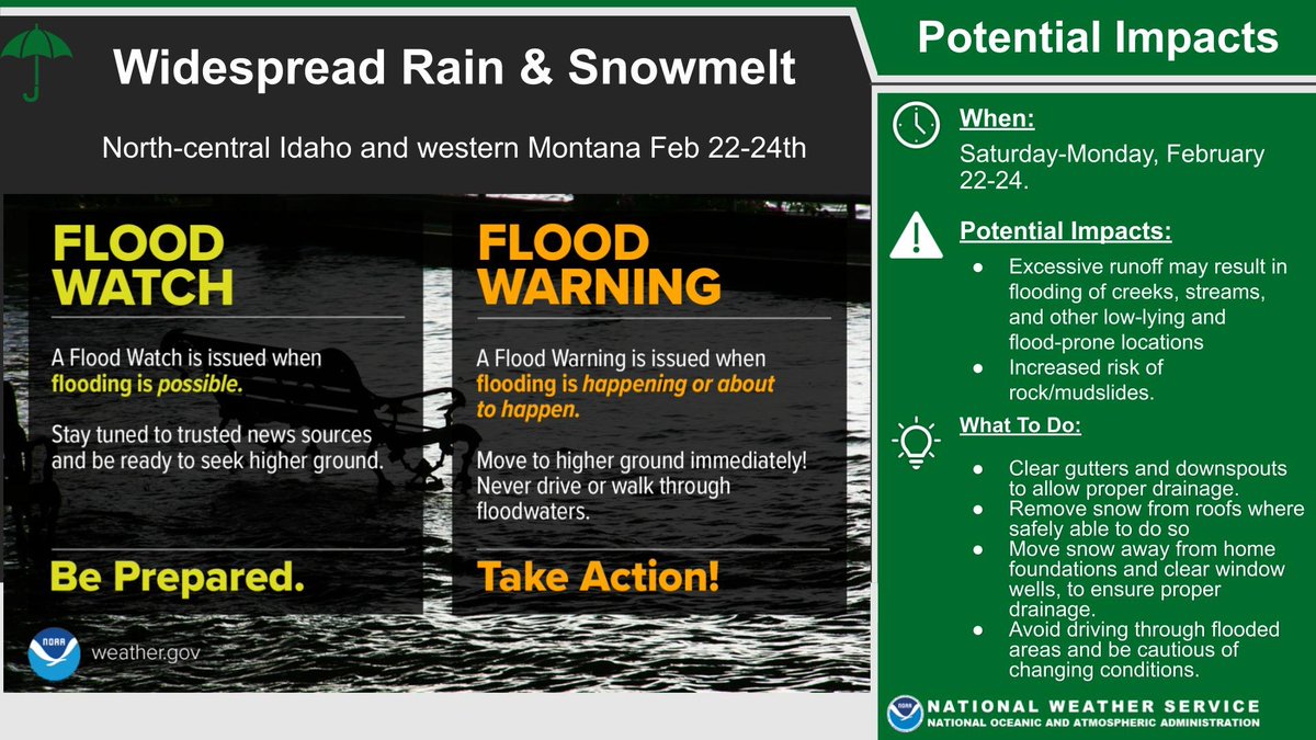 🚨 Flood Watch: North-Central ID and Western MT 🚨
Rain   snowmelt = flood risk! ⛈️ Take action:

🏠 Clear gutters and remove roof snow
💧 Move snow from foundations and clear window wells
🚗 Avoid flooded roads—conditions change fast! 

#mtwx #idwx