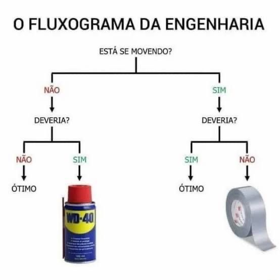 shitpostverdade's tweet photo. https://t.co/VDeS57z9Bf