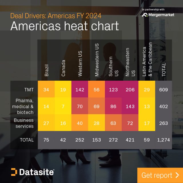 dmgandia's tweet photo. Rounding up 12 months of M&amp;A activity across the Americas regions and key sectors, the latest Deal Drivers report tracks the 2024 trends that could shape dealmaking in the year ahead. #wheredealsaremade #mergersandacquisitions https://t.co/pQiojZtlLr https://t.co/3gMFdC4fm7